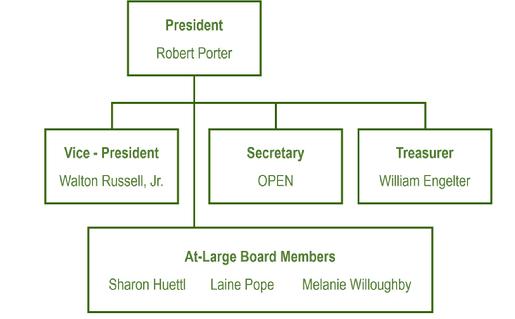 Historic image from the Membership page